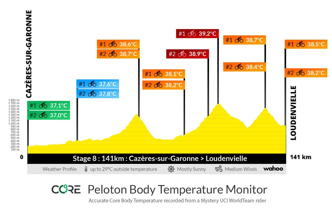 Tour de France 2021_greenTEG